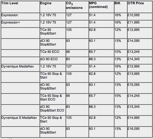 Speedmonkey: New Renault Clio - prices, specs and photos