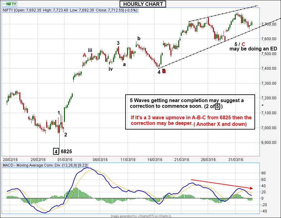 technical analysis for nifty options