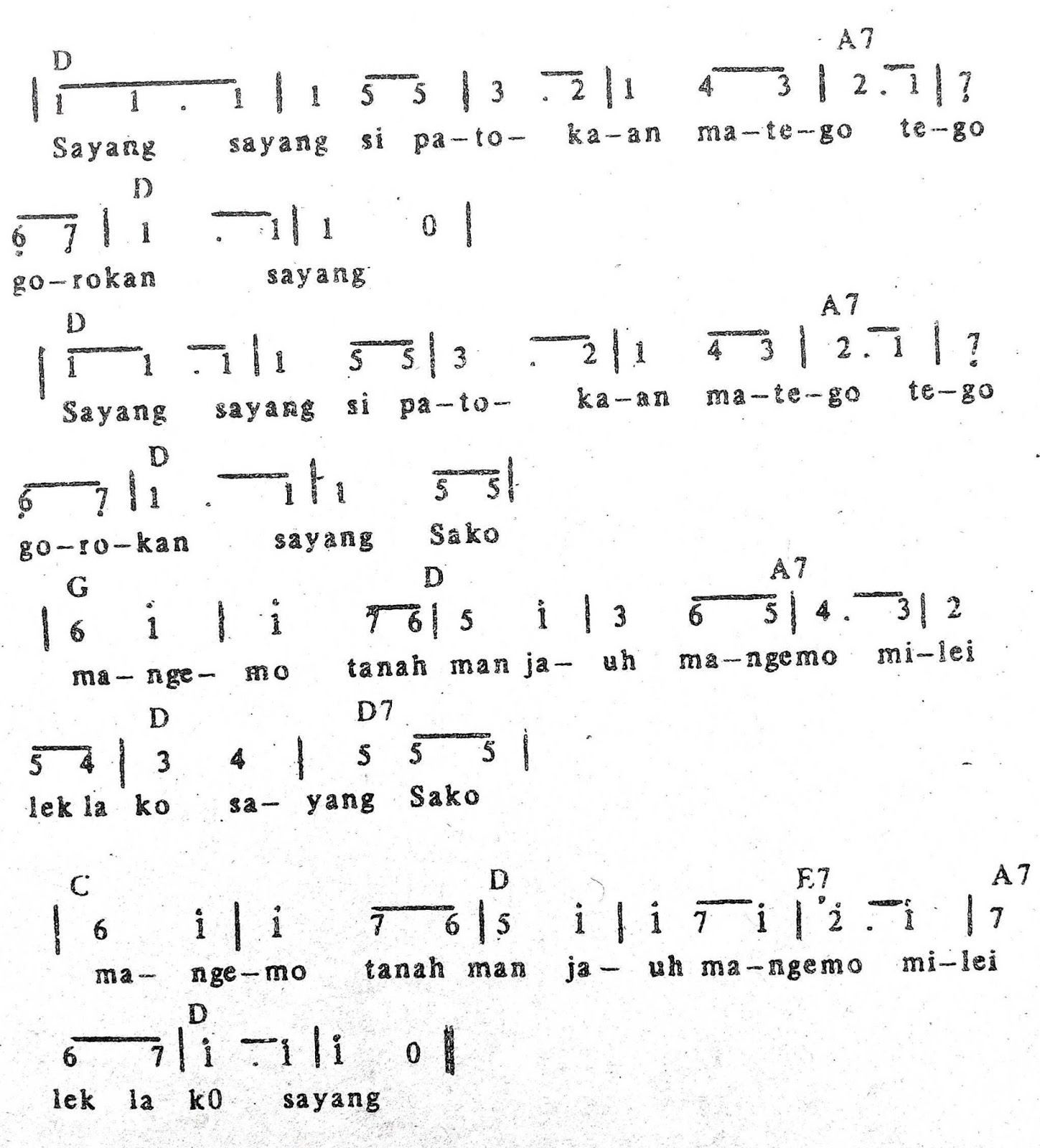 Chord & Arti Lirik Lagu Sulawesi Utara: Si Patokaan + Not Angka Chord & Arti Lirik Lagu Sulawesi Utara: Si Patokaan + Not Angka