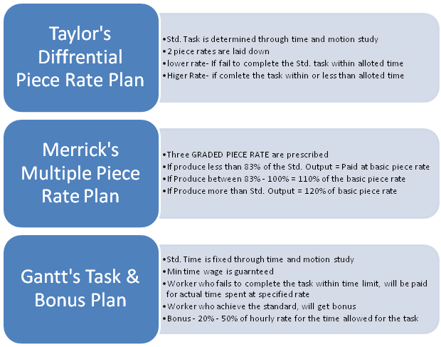 hr-knowledge-individual-incentive-plans