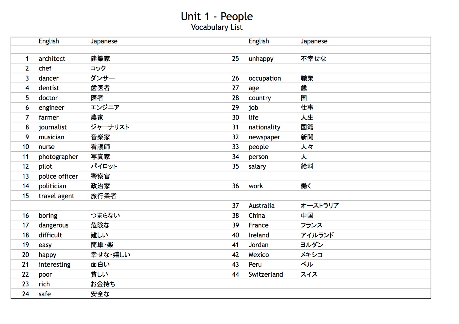 unit 5 vocab level f answers unit 5 vocab level f answers