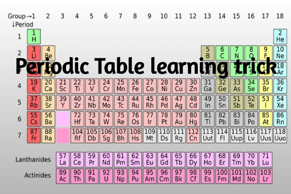 Periodic Table Learning Best Tricks In Hindi Examgoalguru