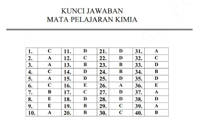 Soal Dan Jawaban Latihan Un Unbk Usbn Sma 2019 2020 Kimia Prodi Sma Ipa Pendidikan Kewarganegaraan Pendidikan Kewarganegaraan
