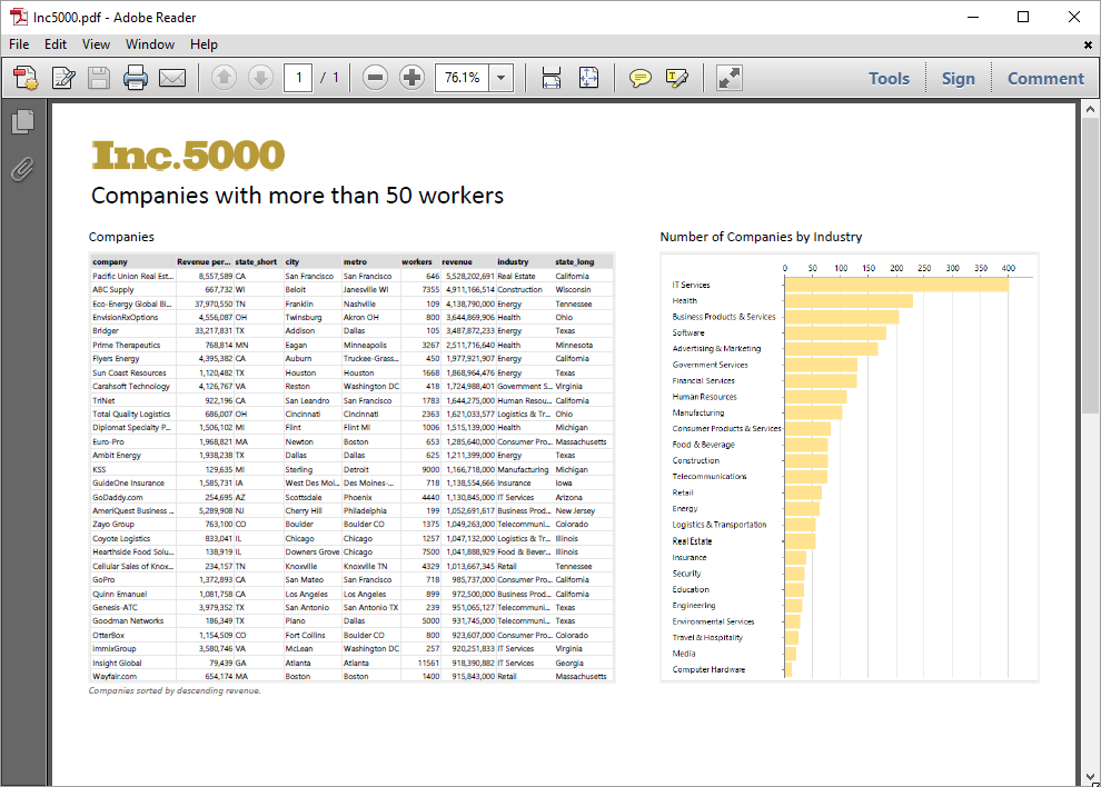 Bi Review Easymorph 3 0 A Combine For Your Data Kitchen