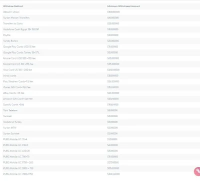 donia2link,موقع donia2link,شرح موقع donia2link,الربح . سوريا . دولارات . ربح . ربحية . رائعة . موقع . طريقة . خارق . اربح . سحب . win . $,الربح من الانترنت 2019,افضل موقع لاختصار الروابط 2019,الربح من الانترنت بدون رأس مال,اسرع طريقة لربح المال من الانترنت,اسرع طريقة للربح من الانترنت,الربح من اختصار الروابط,الربح من النت,افضل موقع اختصار روابط,ربح المال من الأنترنت,محترف التقنية,دنيا تو لينك،اختصار الروابط,adfly,اختصار الروابط,المال,ربح المال,ربح,الروابط