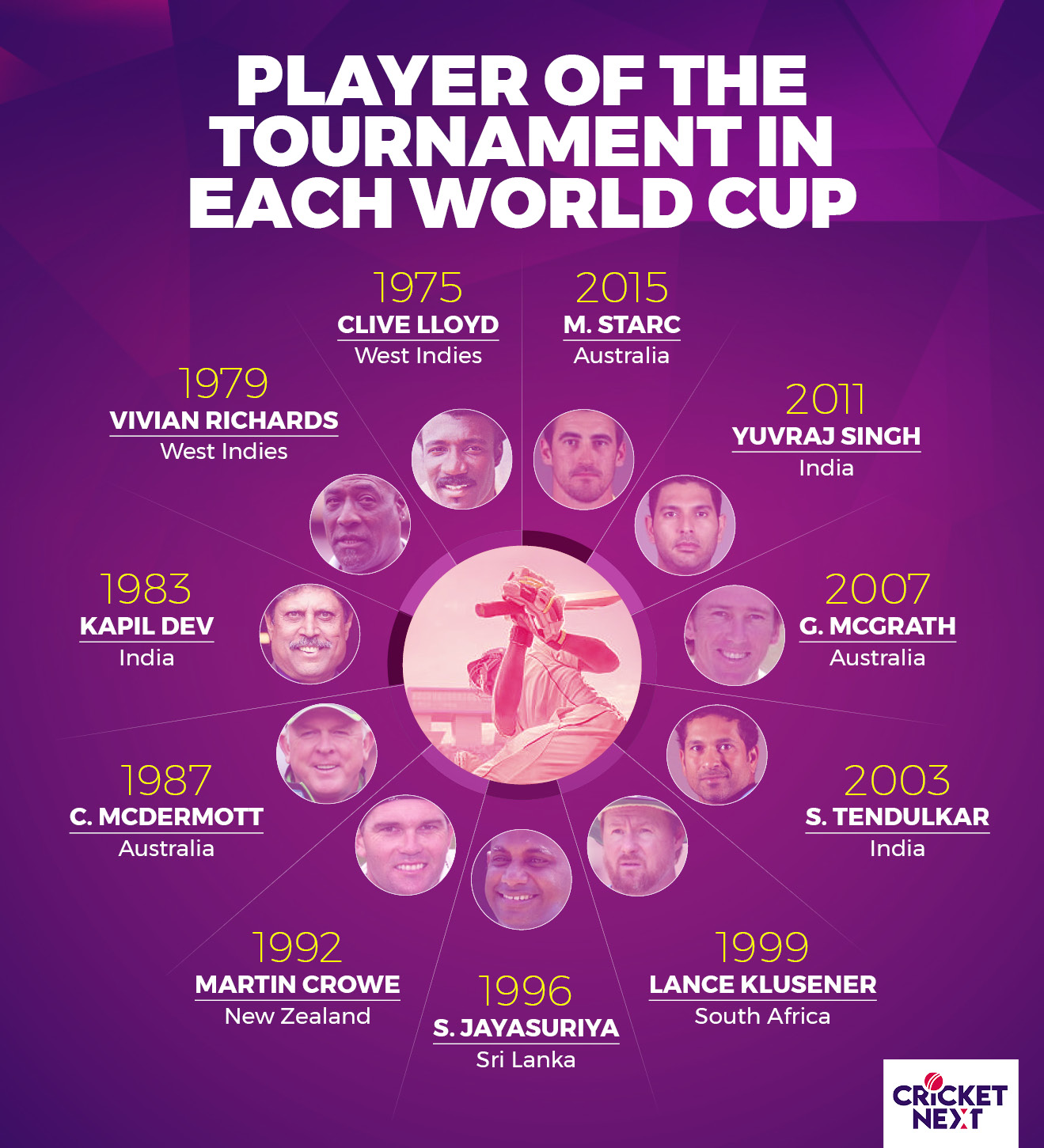 world cup player of the tournament prize