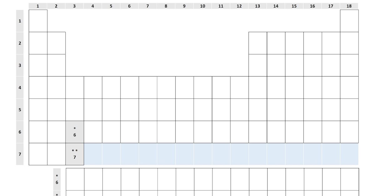 Tabla Periódica En Blanco Blank Periodic Table