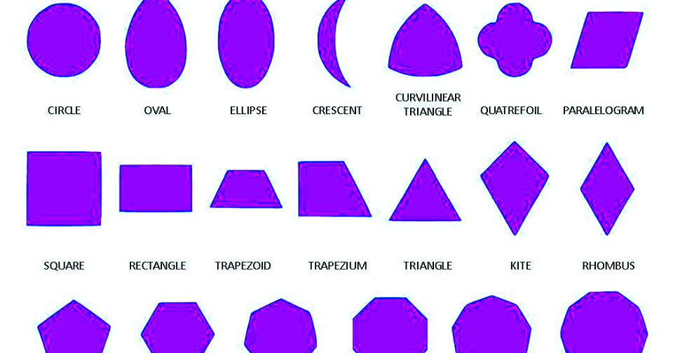 Knowledge seeker's blog: Name of basic shapes