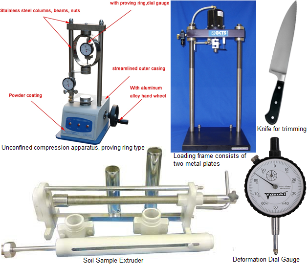 Unconfined Compressive Strength Test of Soil, UCS test