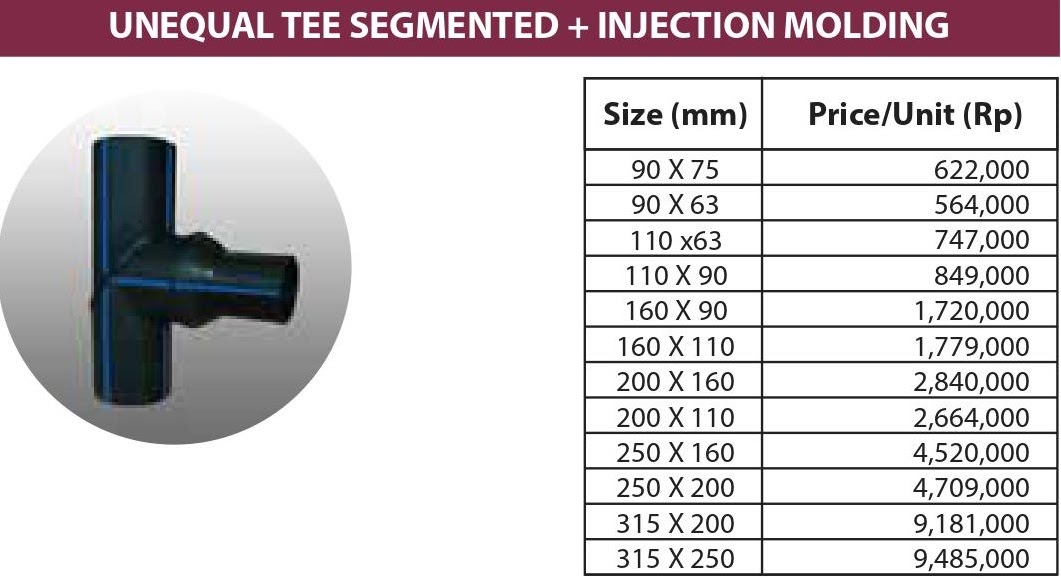 Harga Enequal Tee Segmented + Injection Molding Pipa Hdpe Rucika Black