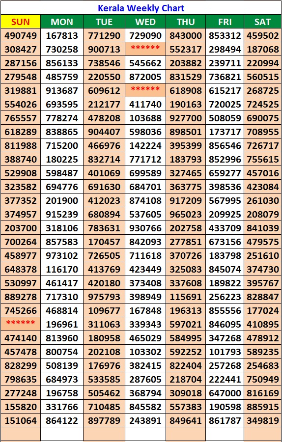 Kerala Lottery Chart 2019 Weekly 2019 Kerala Chart Download Kerala