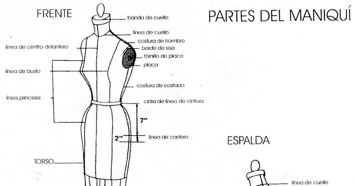Trazo y elaboración de prendas MaREY Partes del Maniquì