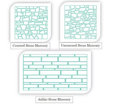 Stone Masonry Specifications
