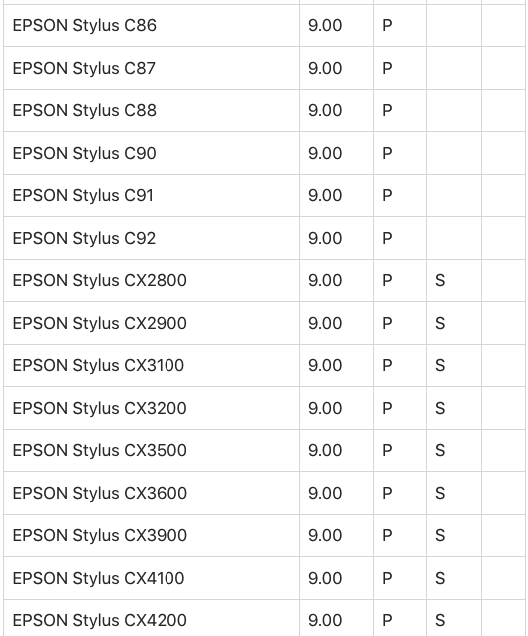 Epson stylus c92 drivers windows 7 64-bit