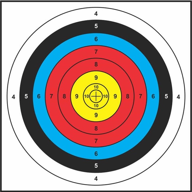 Penjelasan Gambar dan Ukuran Target Sasaran Panahan - ATURAN PERMAINAN
