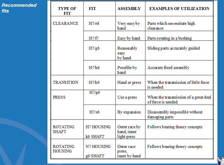 Mechanical Engineering Basics International Tolerance Grade