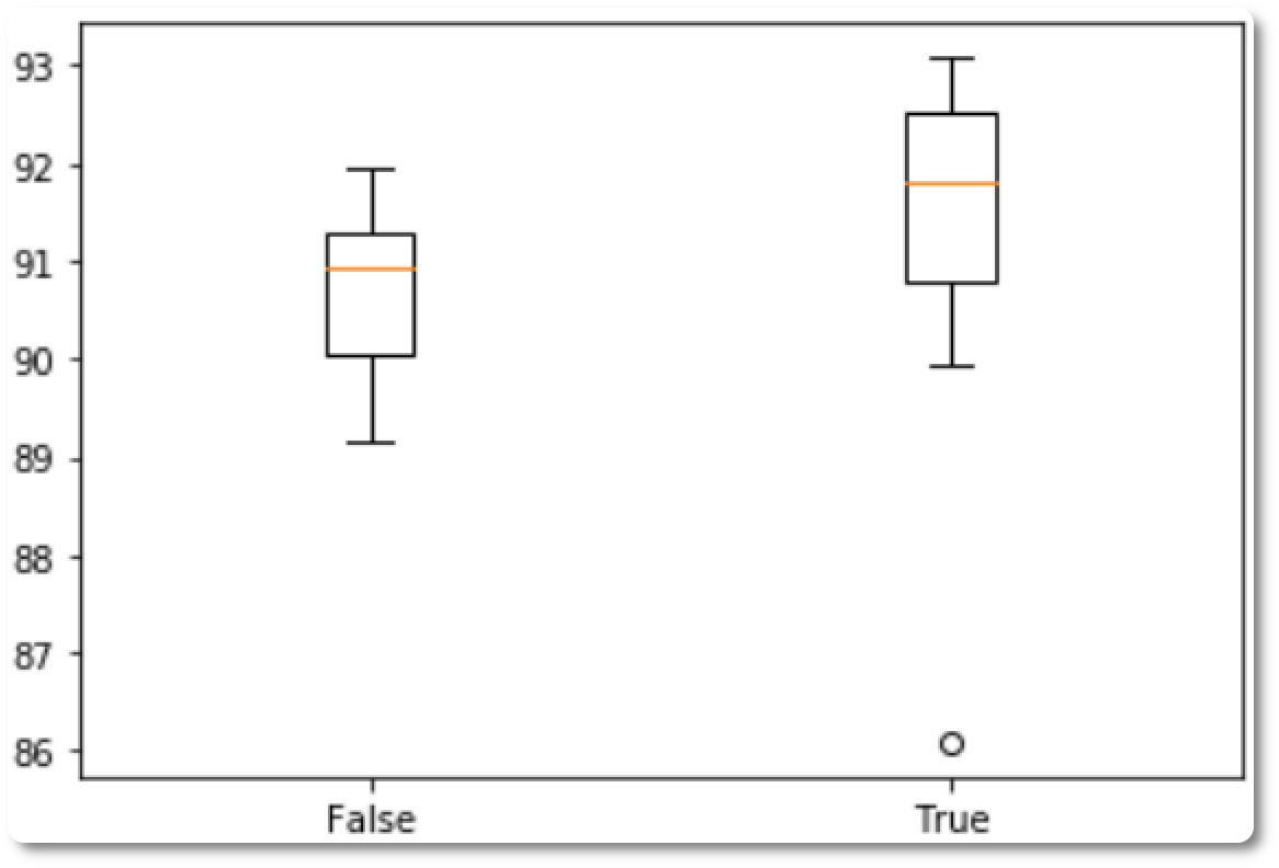 europe: Deep Learning For Time Series Forecasting - Jason Brownlee