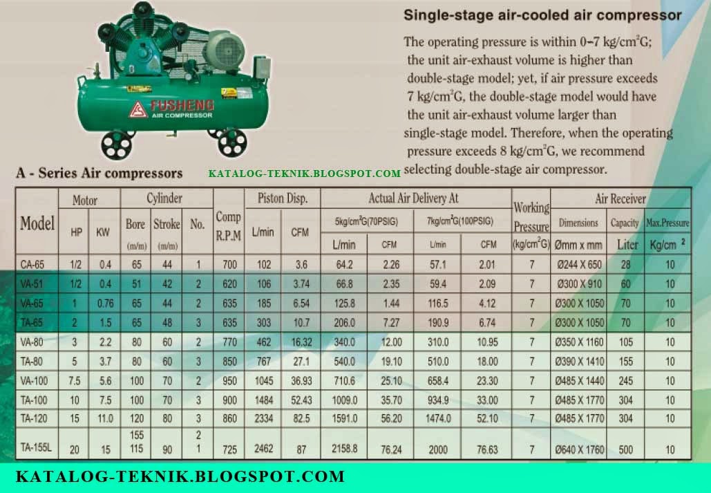 KATALOG TEKNIK FUSHENG A SERIES AIR COMPRESSOR