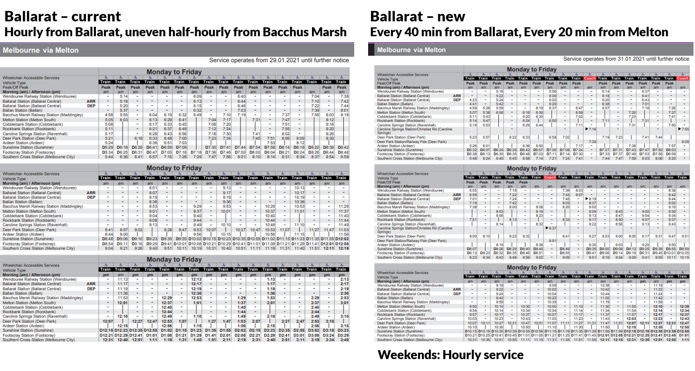 Building Melbourne's Useful Network Part 76