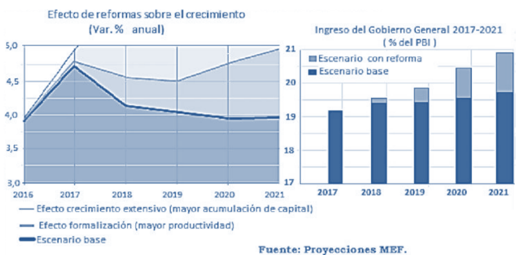 2020 Razonamiento Verbal
