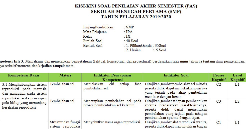 Kartu Soal Uas Ipa Kelas 7 Semester 1 K 13 Halaman Soal