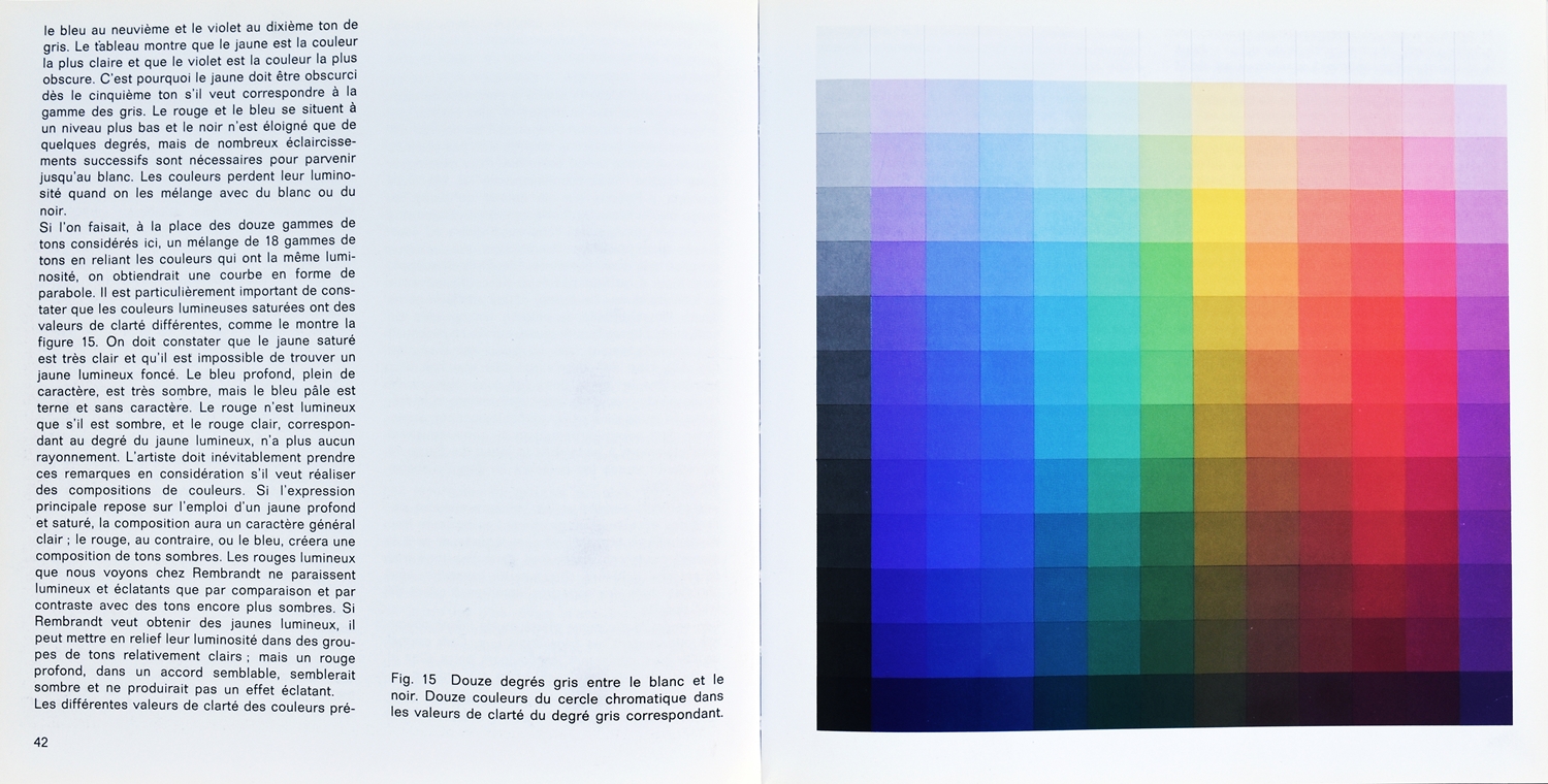 La théorie simplifiée des couleurs
