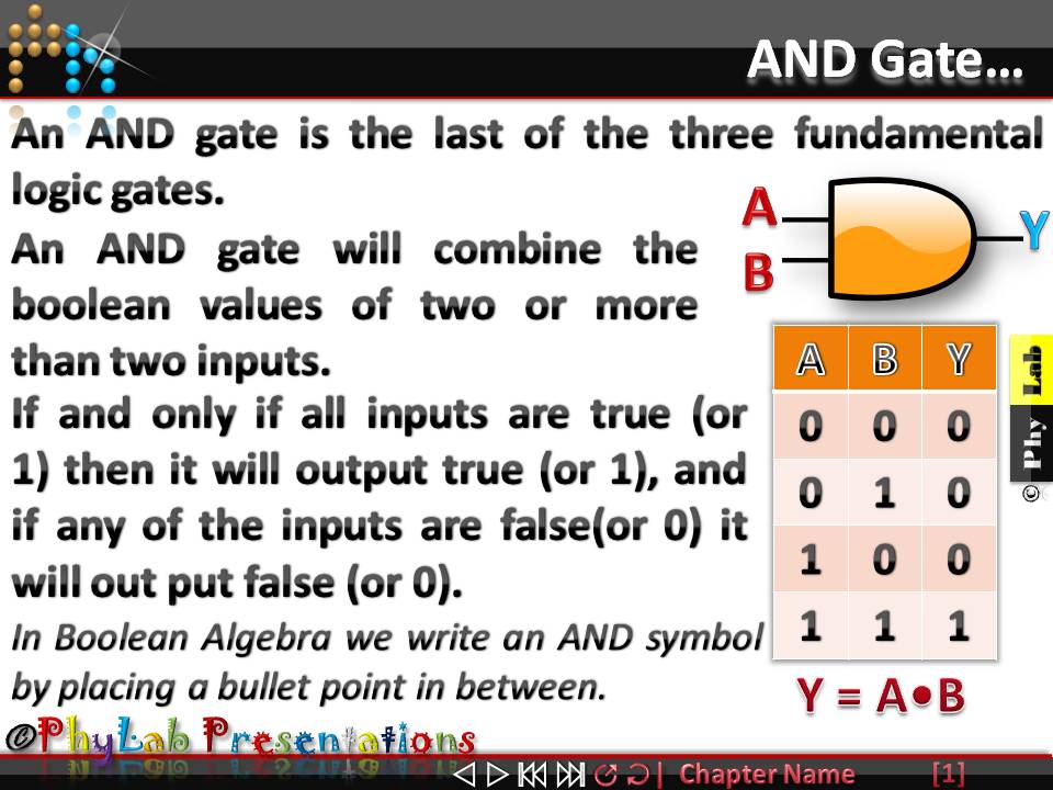 PhyLabEducate Digital Electronics Logic Gates (NOT, AND, OR