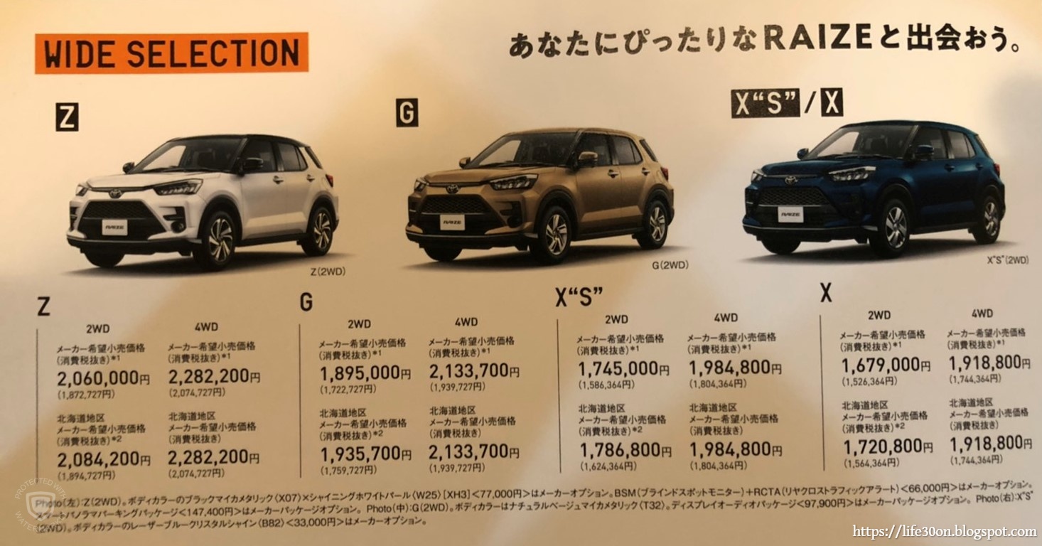 Тойота райз комплектации. Тойота Райзе 2021. Toyota Raize 2020. Размеры Тойота Raize. Тойота Райз 2023.