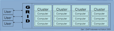Cluster user