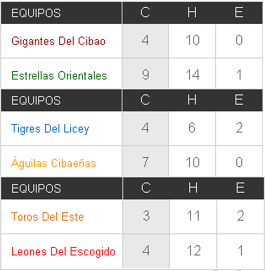 PortaVoz Deportivo Resultados de anoche, juegos para hoy y tabla de