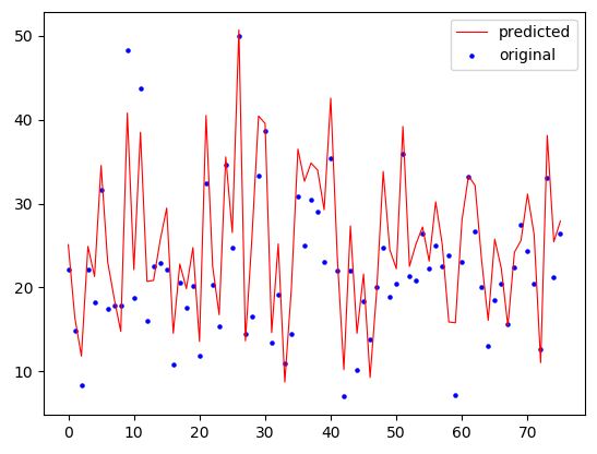 DataTechNotes: How to Fit Regression Data with CNN Model in Python