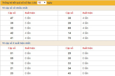 xo so bac lieu 10 ngay gan nhat xo so bac lieu 10 ngay gan nhat