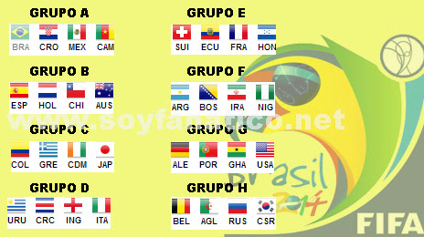 Grupos del Mundial de Brasil 2014