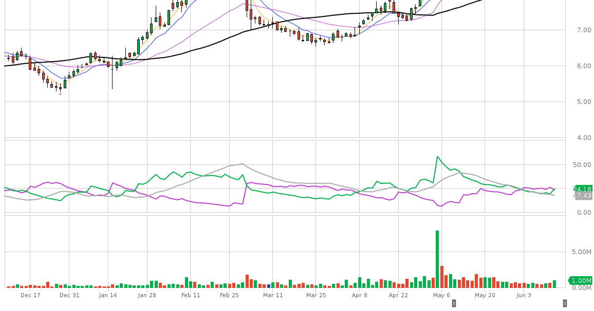 totalinvestor zixi zix zixi stock chart