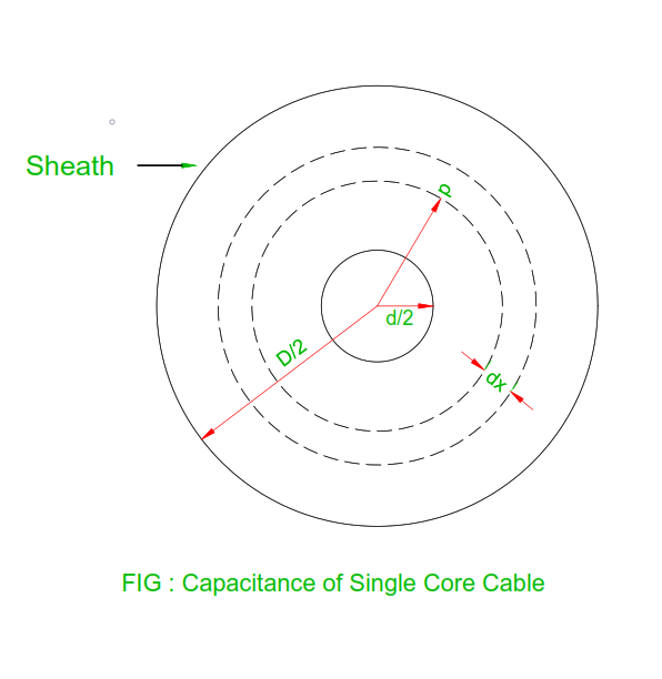 Electrical Revolution