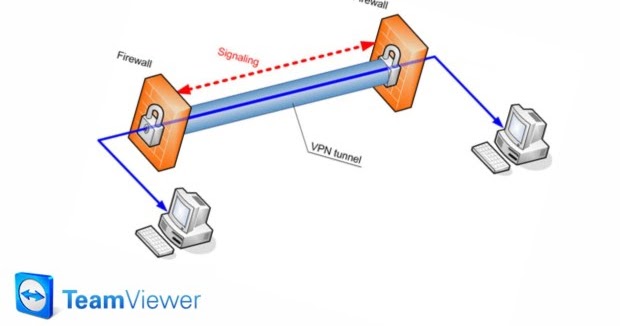 teamviewer vpn 2019 teamviewer vpn 2019