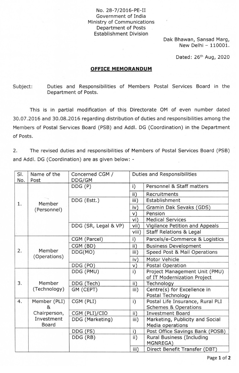 ALL INDIA POSTAL EMPLOYEES UNION GDS (NFPE) DoP Duties and