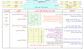 اوراق عمل لتحسين الاملاء في اللغه العربيه للطلاب في الصفوف الدنيا من الصف الاول الى الرابع