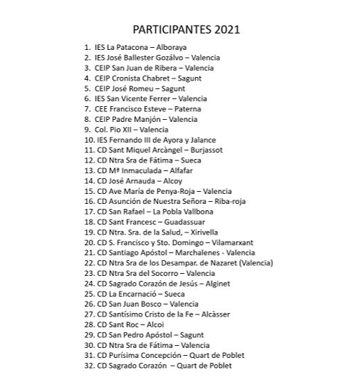 Participantes 2021