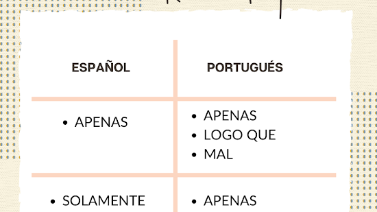Término "Apenas" en español y portugués.