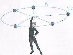 movimiento circular uniforme