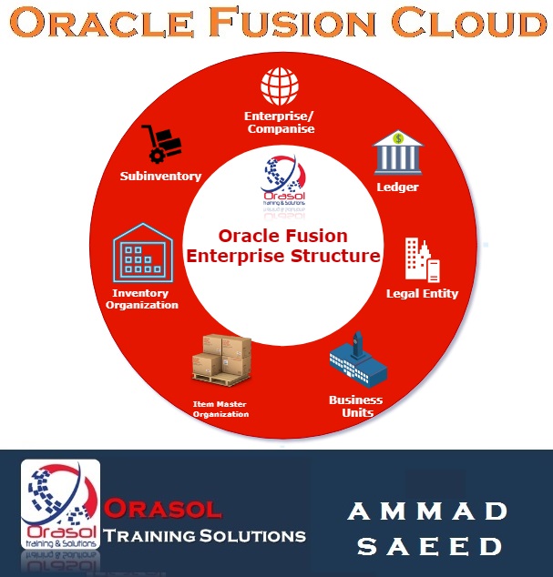 oracle fusion assignment_type