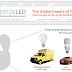The Global Impact of Your Lighting #infographic