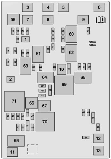 Fuse Box: 2014 GMC Sierra Fuse Panel Diagram