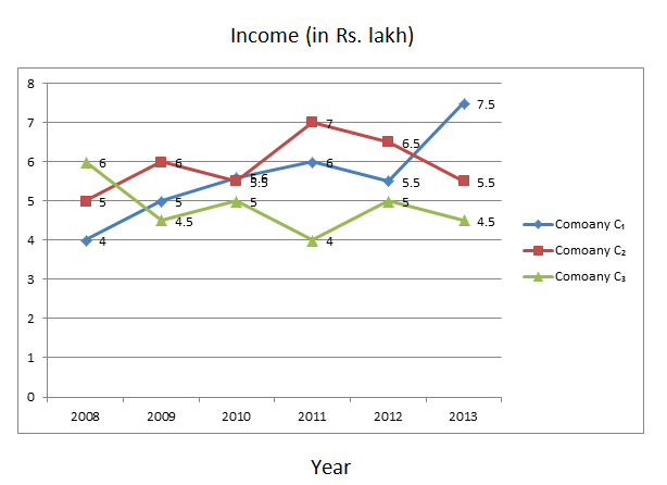 SBI PO Data Interpretation Series - Set 8 - BankExamsToday