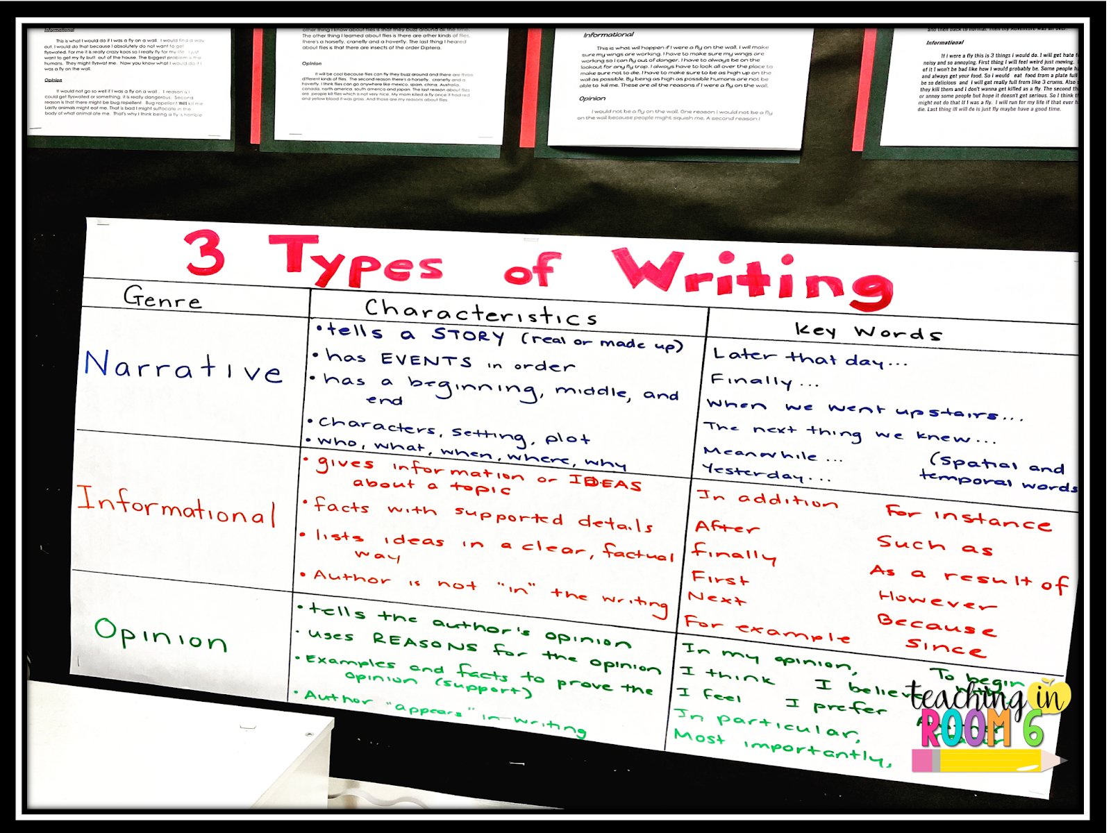 writing knowing the genres teaching in room 6