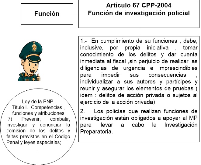 BENEDICTO JIMÉNEZ BACCA ABOGADO Y CORONEL PNP ( r) LA FUNCIÓN POLICIAL ESTUDIO DESDE LA BENEDICTO JIMÉNEZ BACCA ABOGADO Y CORONEL PNP ( r) LA FUNCIÓN POLICIAL ESTUDIO DESDE LA