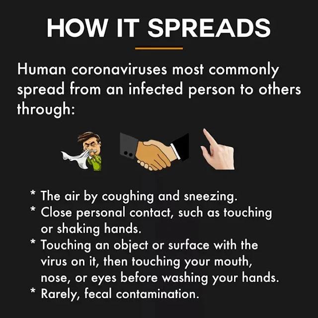 Coronavirus: How It Spreads?