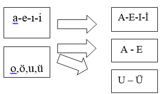 4. Sınıf Türkçe Ses Bilgisi Konusu Anlatımı ve Ders Özeti | Online Test