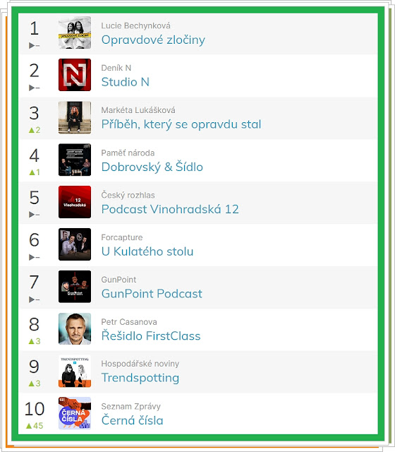 Spotify podcast CZ TOP 10